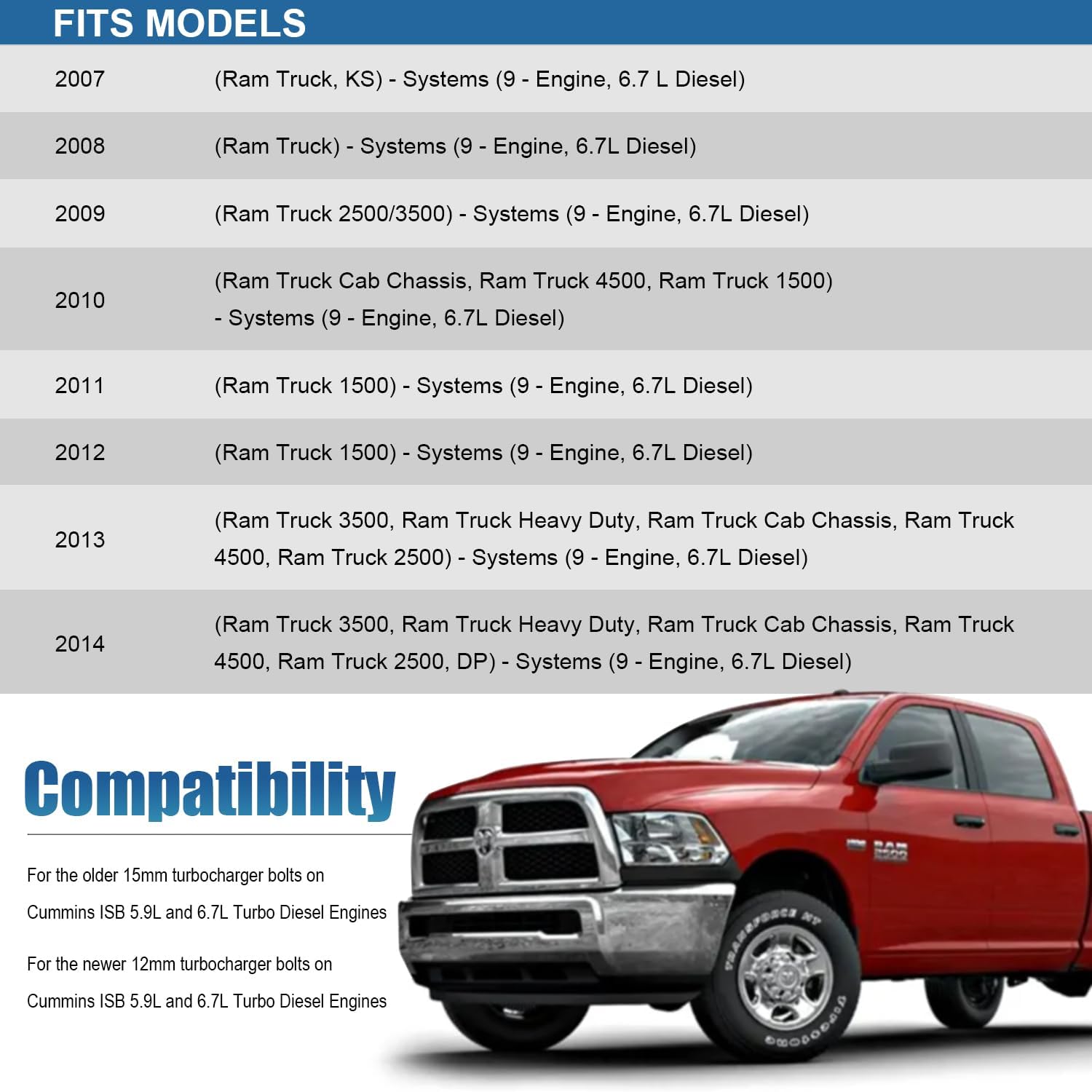 12MM & 15MM 12-Point Turbo Charger Bolt Wrench Tool Pair with 1/2 Drive for Cummins ISB 5.9L and 6.7L Turbo Diesel Engines Replaces for 9866B 9866A 9866